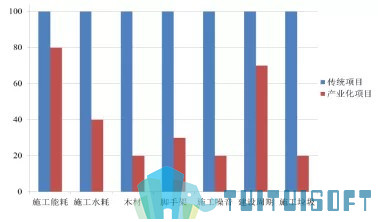 腿腿教学网-基于BIM技术的装配式建筑智慧建造（一）