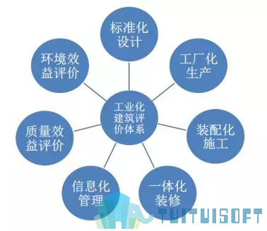 腿腿教学网-基于BIM技术的装配式建筑智慧建造（一）