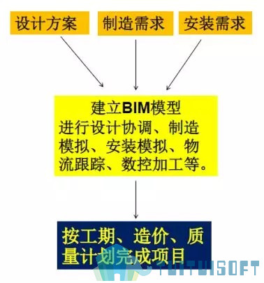 腿腿教学网-基于BIM技术的装配式建筑智慧建造（二）