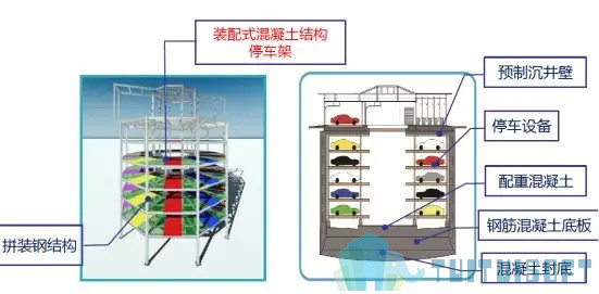 腿腿教学网-基于BIM技术的装配式建筑智慧建造（三）
