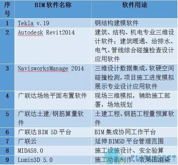 腿腿教学网-基于BIM技术的装配式建筑智慧建造（四）