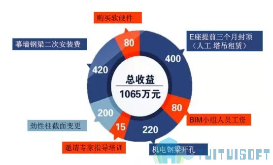 腿腿教学网-基于BIM技术的装配式建筑智慧建造（四）