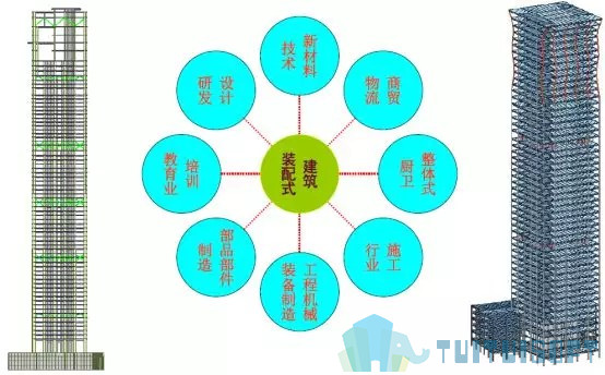 腿腿教学网-基于BIM技术的装配式建筑智慧建造（四）