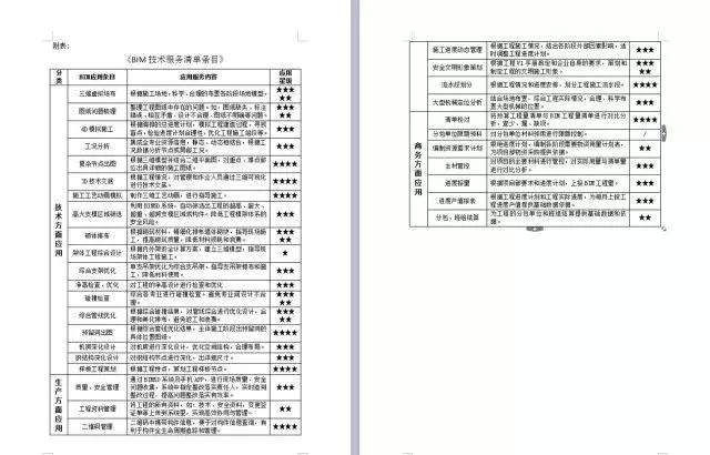 腿腿教学网-施工中的BIM应用案例——振石总部大楼