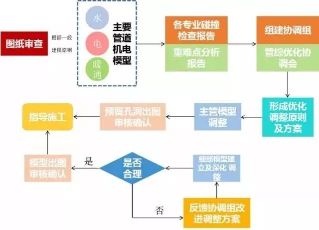 腿腿教学网-施工中的BIM应用案例——振石总部大楼