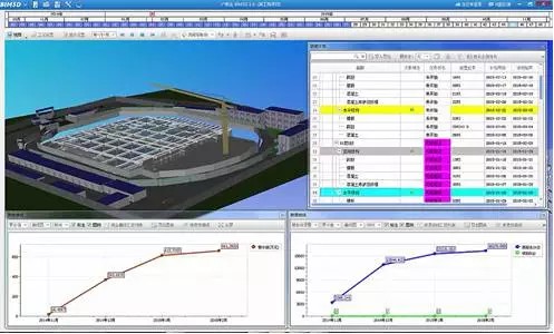 腿腿教学网-BIM与施工不得不说的那点事，施工人员该怎么向BIM转型？