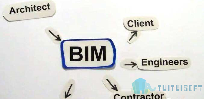 腿腿教学网-BIM应用现状怎么样？很多人会进入的BIM误区