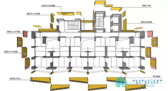 腿腿教学网-建筑BIM技术在装配式建筑中的用处