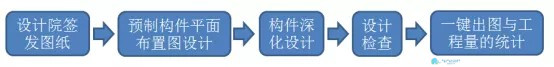 03.jpg 腿腿教学网-装配式建筑BIM深化设计应用技术(上)