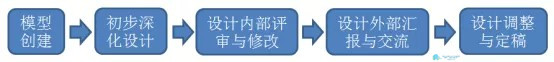 04.jpg 腿腿教学网-装配式建筑BIM深化设计应用技术(上)