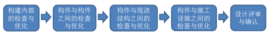图片.png 腿腿教学网-装配式建筑BIM深化设计应用技术(下)