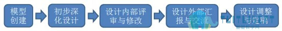 01.jpg 腿腿教学网-装配式建筑BIM深化设计应用技术(下)