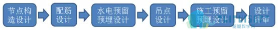 02.jpg 腿腿教学网-装配式建筑BIM深化设计应用技术(下)
