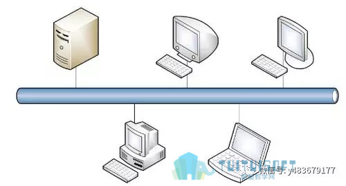格式工厂03.jpg 腿腿教学网-BIM模型的深度应用——工作站