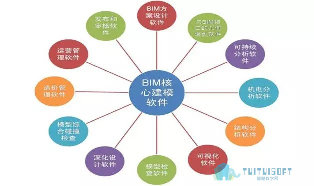 腿腿教学网-BIM软件简介：看完这篇文章你就可以假装懂BIM了