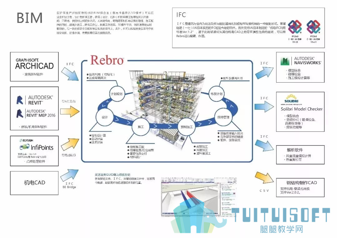 腿腿教学网-BIM机电软件|你觉得是Revit？那你就真错了
