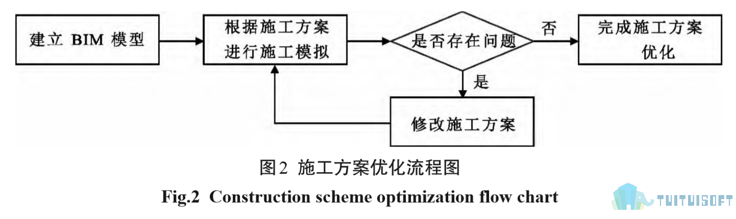 2019-04-26_100100.jpg 腿腿教学网-施工阶段BIM技术在大体积筏板混凝土浇筑施工中的应用