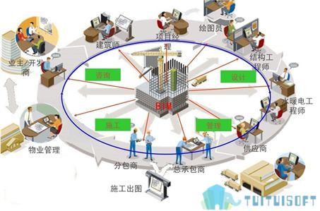 009.jpg 腿腿教学网-BIM技术在绿色建筑中有什么应用前景?