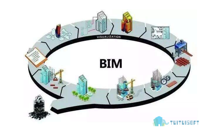 腿腿教学网-BIM建筑模型是什么？BIM模型有什么特征？