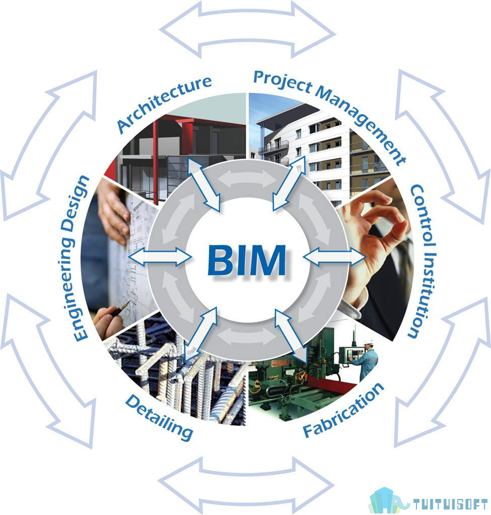 13.jpg 腿腿教学网-BIM模型对建筑项目有什么好处?