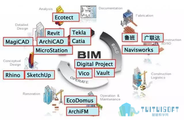 01.jpg 腿腿教学网-你知道建筑企业应该怎样选择建筑BIM软件吗?