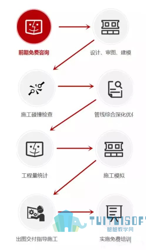 02.jpg 腿腿教学网-BIM建模技术核心问题在于规范化建模!