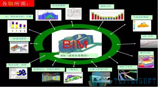 腿腿教学网-BIM在建筑工程中的发展前景及存在的缺陷