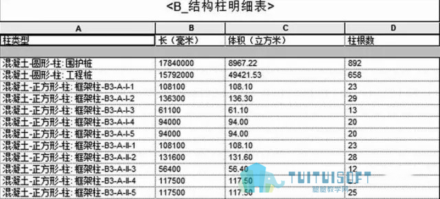 腿腿教学网-BIM技术在长春中央商务区站项目策划中的应用