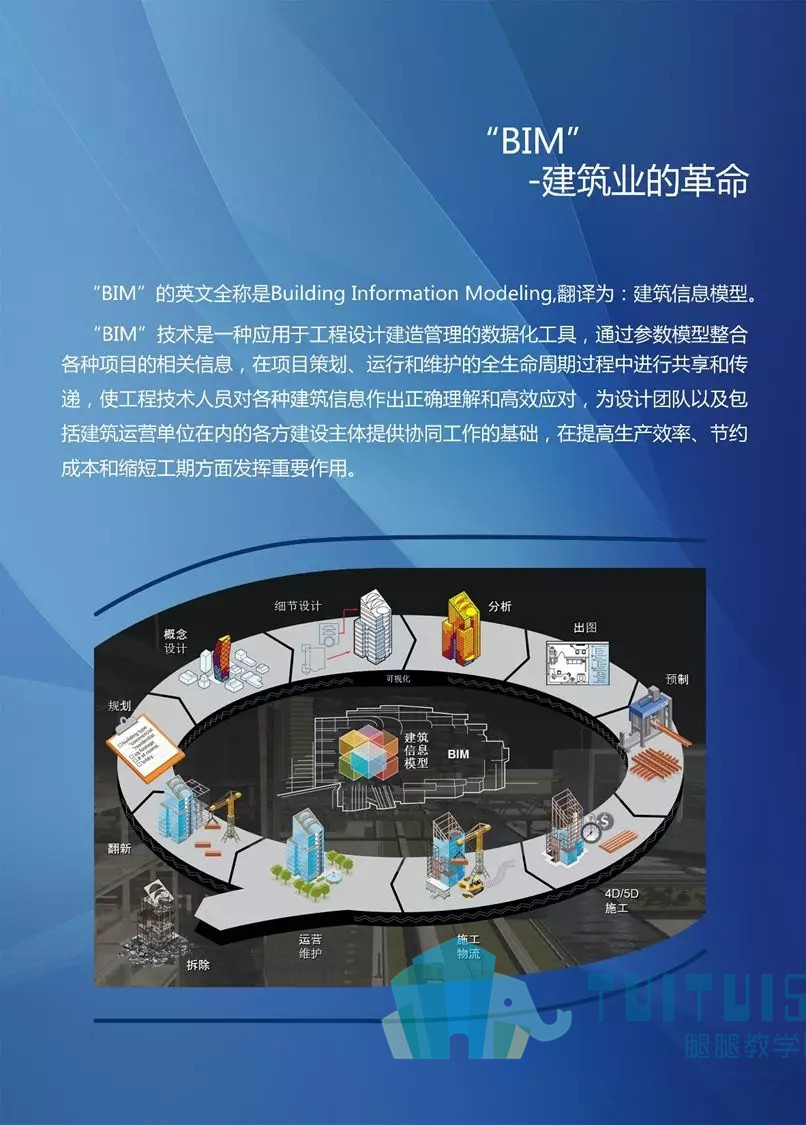 腿腿教学网-BIM在工程项目上应用概述