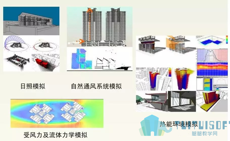 腿腿教学网-BIM在工程项目上应用概述