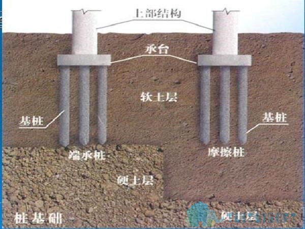 timg (23).jpg 腿腿教学网-BIM技术在岩土工程勘探上的应用