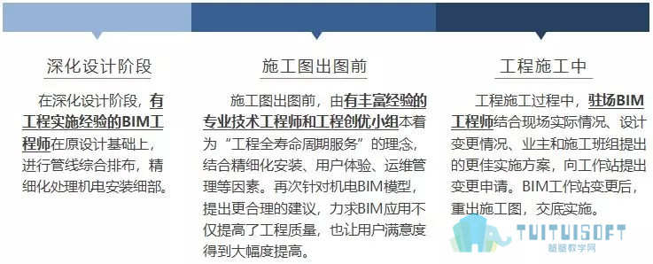 腿腿教学网-【BIM项目案例】湖南省株洲市新桂广场·新桂国际项目机电安装工程BIM技术应用