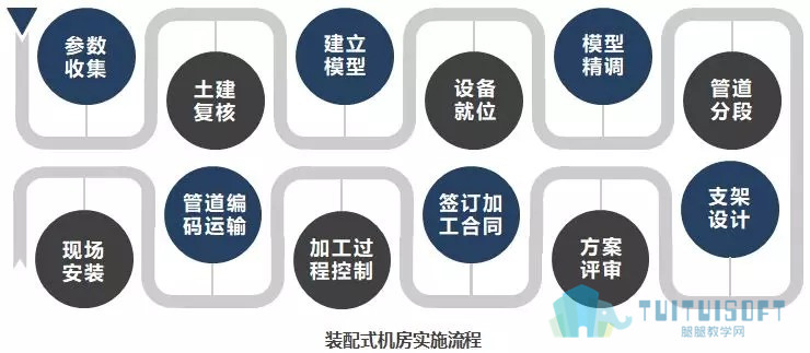 腿腿教学网-【BIM项目案例】湖南省株洲市新桂广场·新桂国际项目机电安装工程BIM技术应用