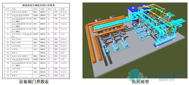 腿腿教学网-【BIM项目案例】湖南省株洲市新桂广场·新桂国际项目机电安装工程BIM技术应用