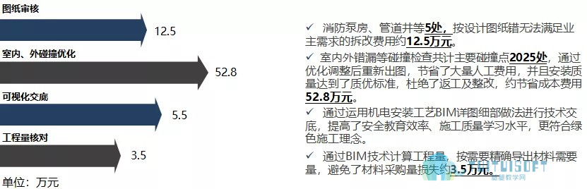 腿腿教学网-【BIM项目案例】湖南省株洲市新桂广场·新桂国际项目机电安装工程BIM技术应用
