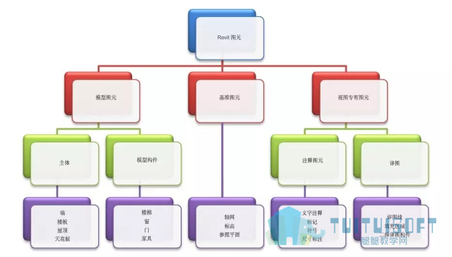 腿腿教学网-BIM结构正向设计系列之 —— 结构柱族的参数化设计