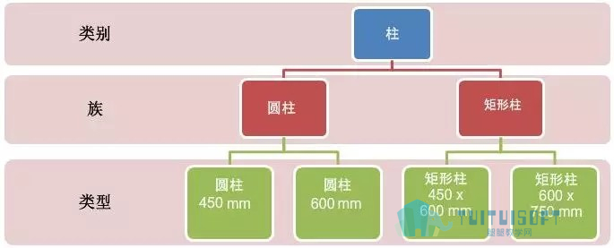 腿腿教学网-BIM结构正向设计系列之 —— 结构柱族的参数化设计