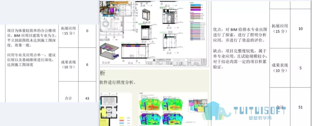 03.jpg 腿腿教学网-BIM 正向设计中,你所关心的是什么?