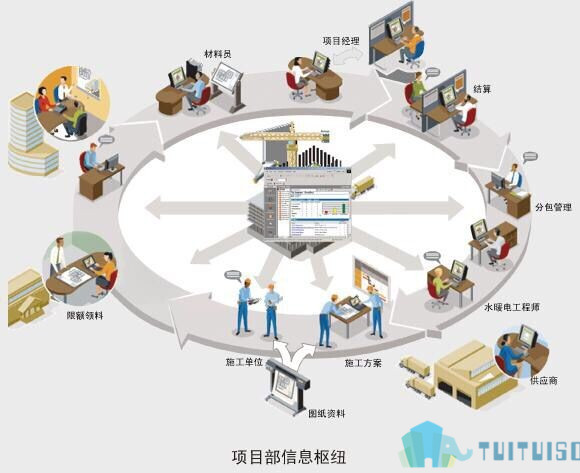 管理004.jpg 腿腿教学网-BIM技术在中国遇到的挑战和前景分析