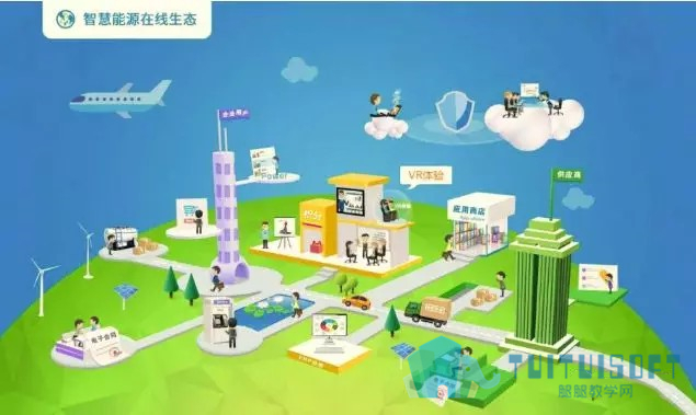腿腿教学网-BIM技术应用有哪些方向以及相关概述