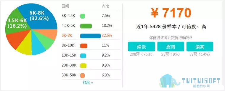 腿腿教学网-BIM造价最全面入门手册！什么都不懂？一篇就足够！