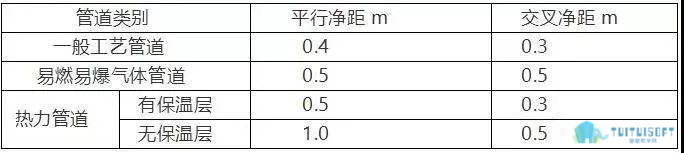 腿腿教学网-BIM建筑、排水、机电管线排布避让原则及出图的规范