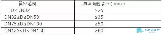 腿腿教学网-BIM建筑、排水、机电管线排布避让原则及出图的规范
