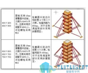 腿腿教学网-建筑行业为什么要用BIM？普通方案不行吗？