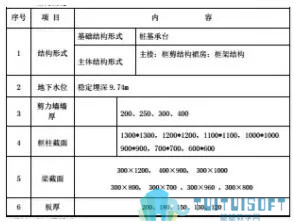 腿腿教学网-建筑行业为什么要用BIM？普通方案不行吗？