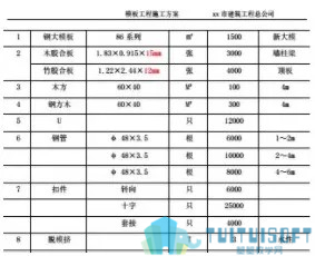 腿腿教学网-建筑行业为什么要用BIM？普通方案不行吗？