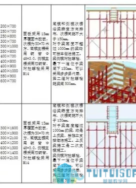 腿腿教学网-建筑行业为什么要用BIM？普通方案不行吗？