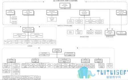 腿腿教学网-施工技术丨如何让BIM在项目施工中“落地”？深刻！