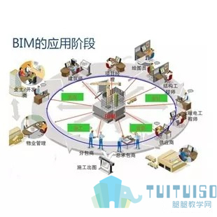 腿腿教学网-BIM建筑管理模式VS传统建筑管理模式，结果会如何