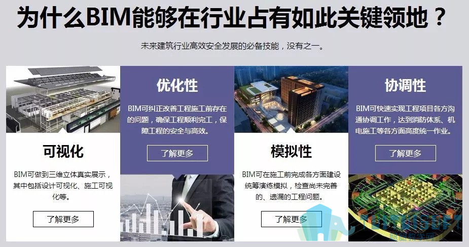 腿腿教学网-BIM应用|如何在设计院实现BIM应用？